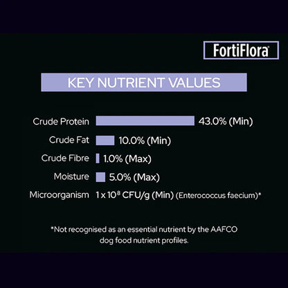 Pro Plan Veterinary Diet Fortiflora Canine Probiotic