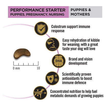 Pro Plan Mothers and Puppies Performance Starter