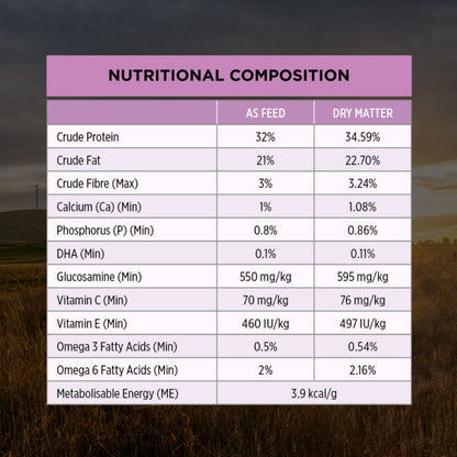 Pro Plan Adult Performance All Size and Life Stages