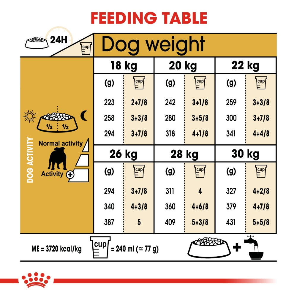 Royal Canin Bulldog Adult