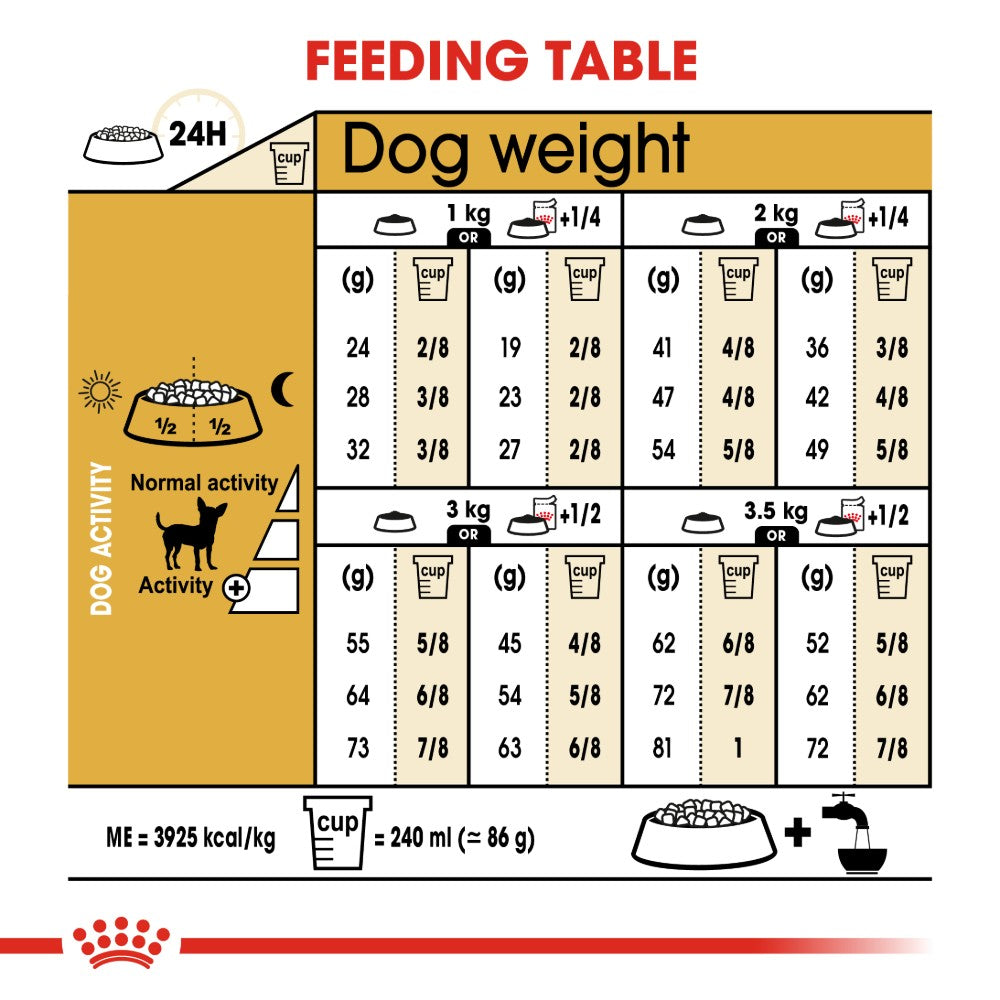 Royal Canin Chihuahua Adult