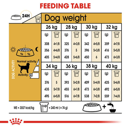 Royal Canin Labrador Adult