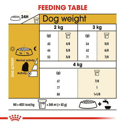 Royal Canin Maltese Adult