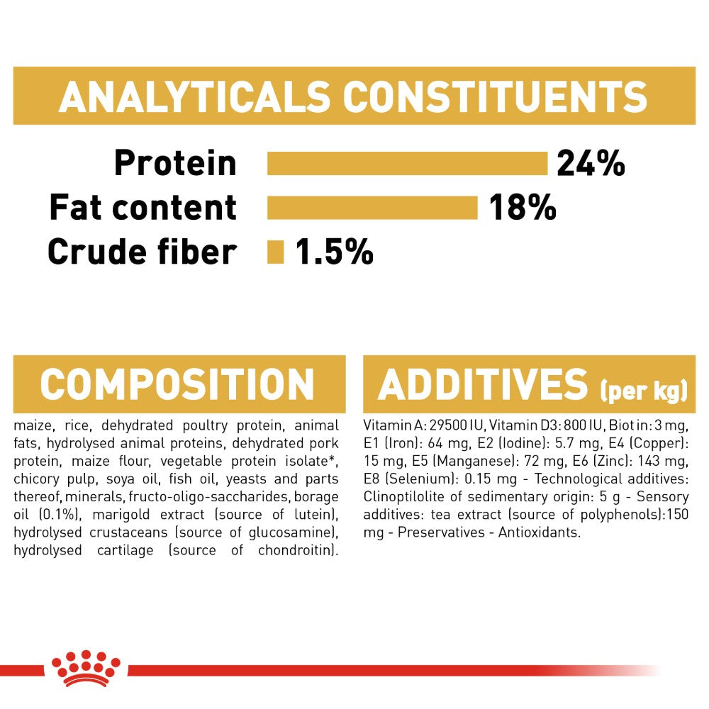 Royal Canin Maltese Adult