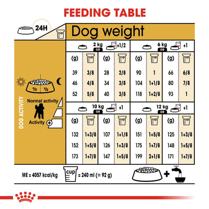 Royal Canin Poodle Adult