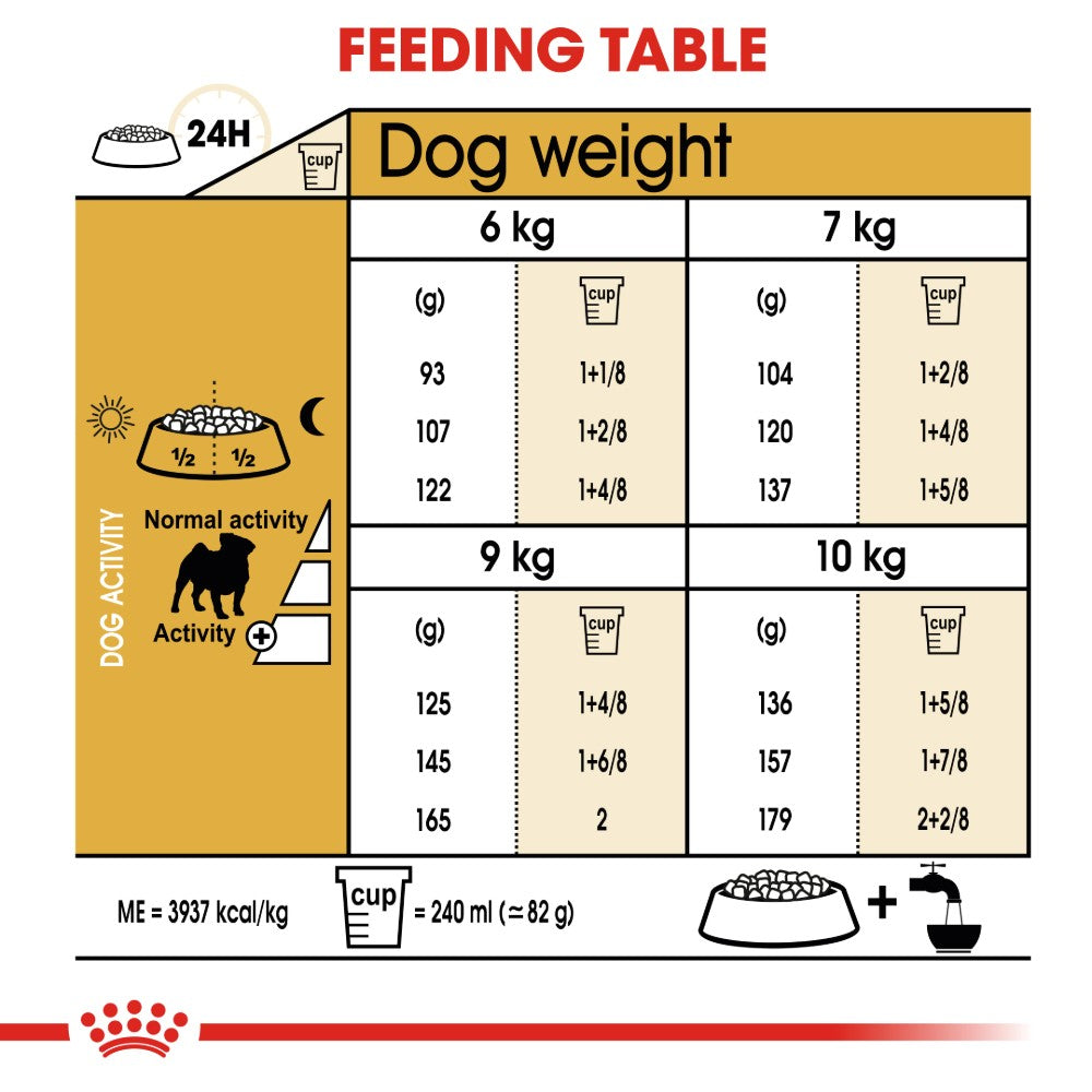 Royal Canin Pug Adult