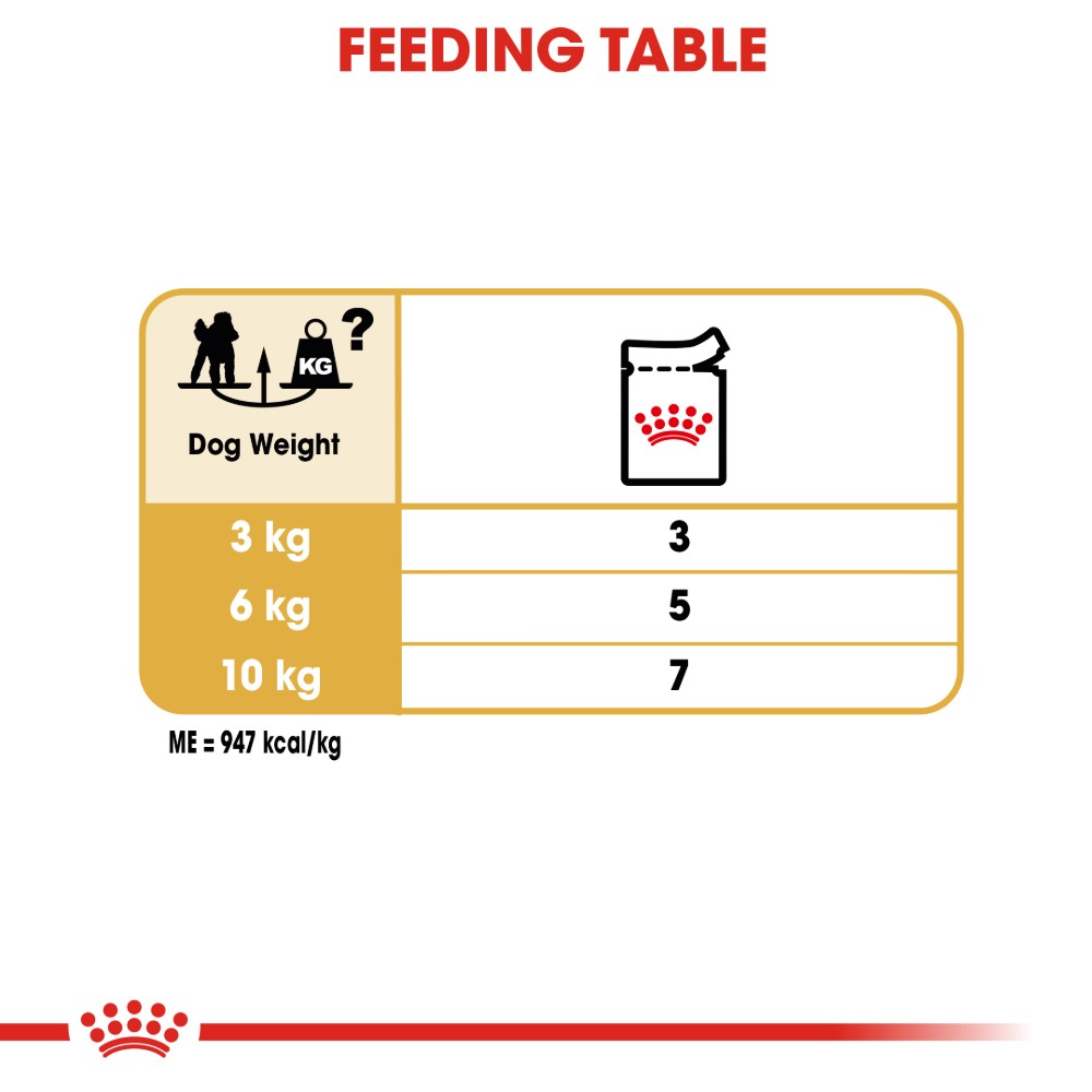 Royal Canin Poodle Loaf Pouches