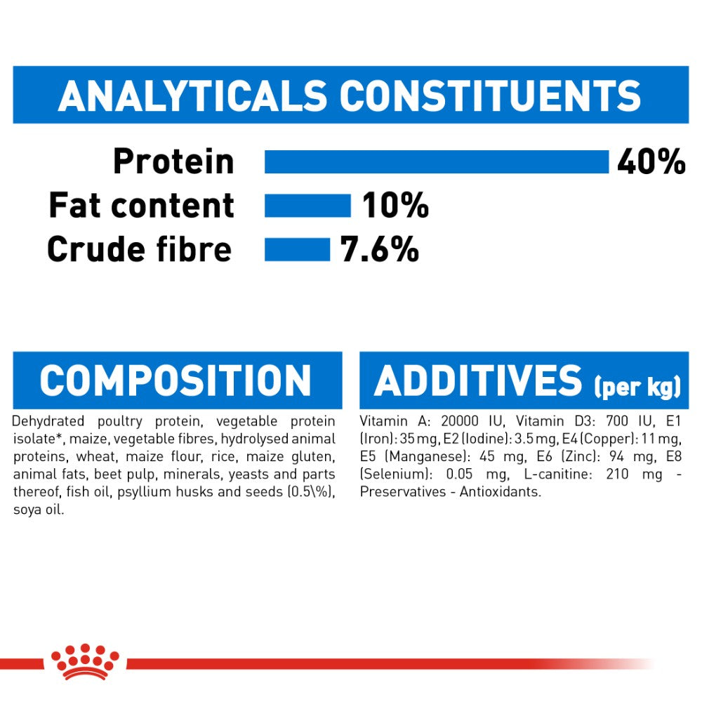 Royal Canin Adult Light Weight Care
