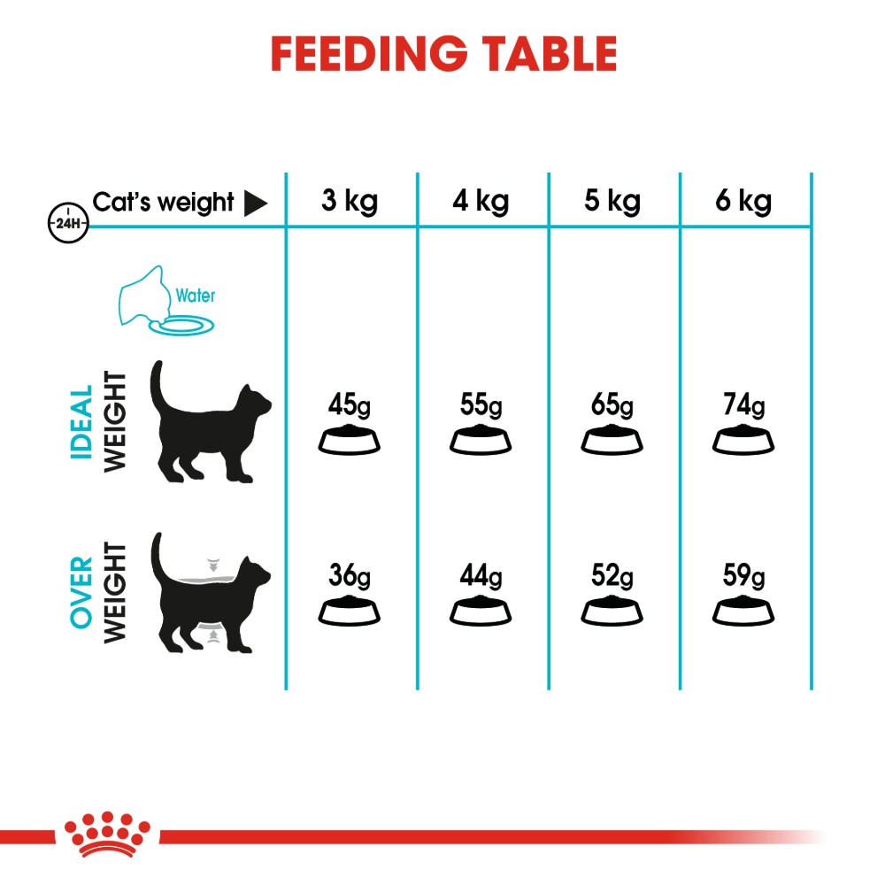 Royal Canin Adult Urinary Care