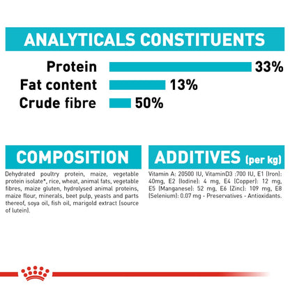 Royal Canin Adult Urinary Care