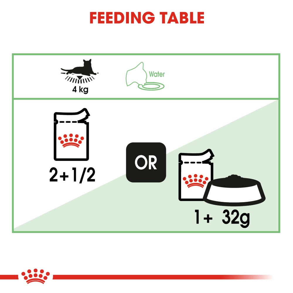 Royal Canin Digestive Sensitive in Gravy