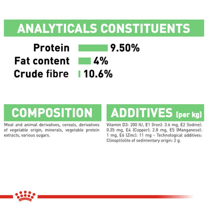 Royal Canin Digestive Sensitive in Gravy