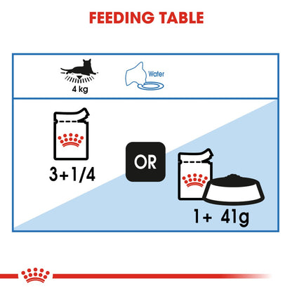 Royal Canin Adult Light Weight Care in Gravy