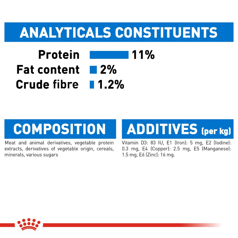 Royal Canin Adult Light Weight Care in Jelly