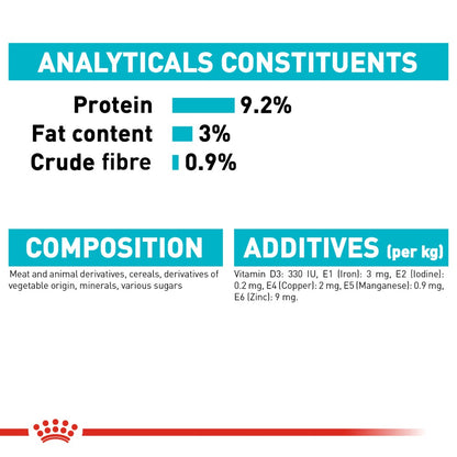 Royal Canin Adult Urinary Care in Gravy