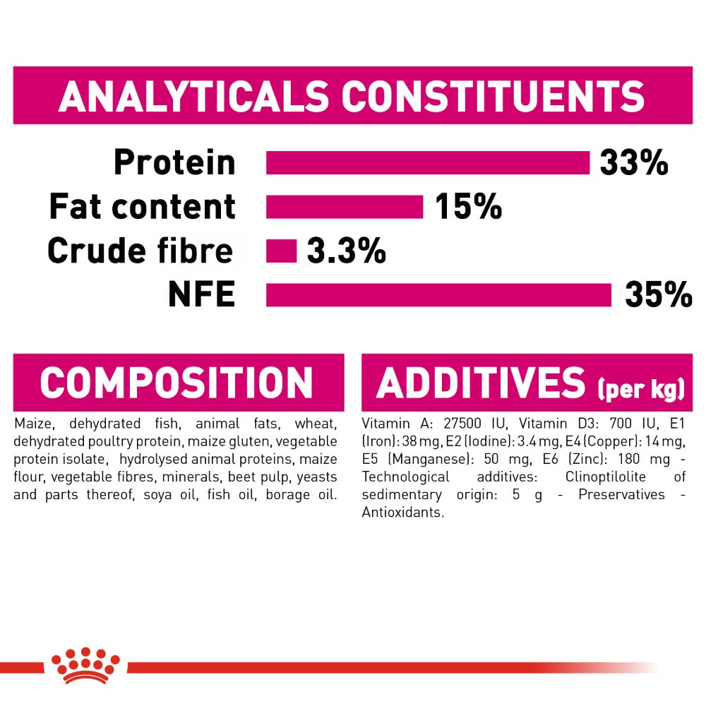 Royal Canin Adult Exigent Aroma