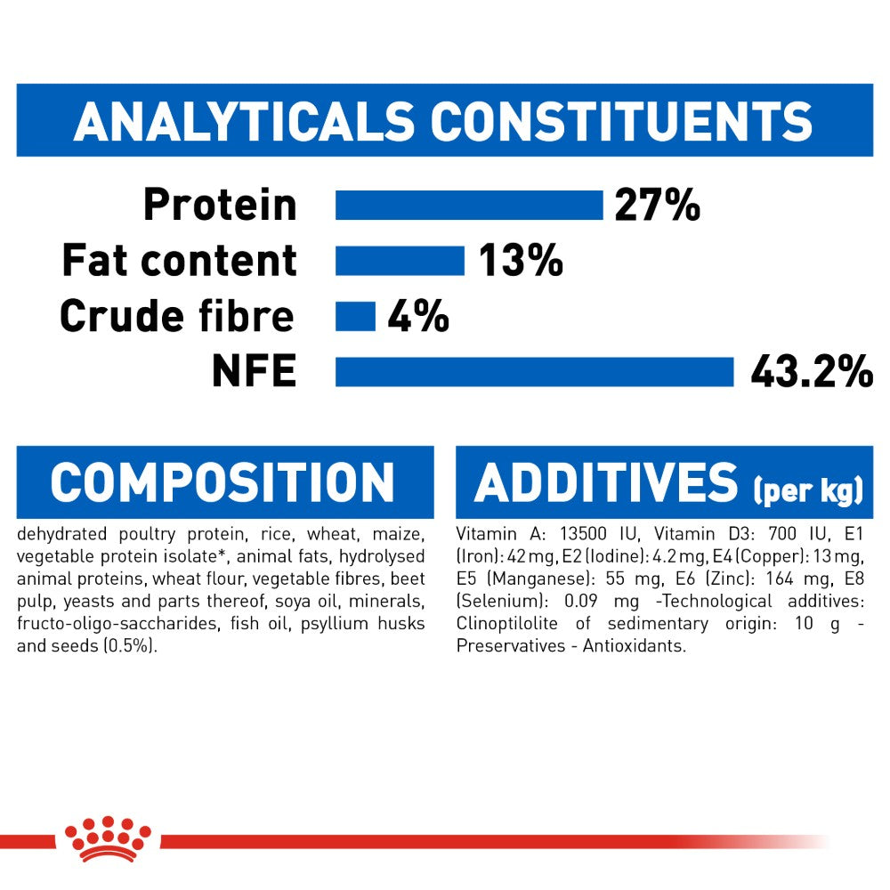Royal Canin Adult Indoor