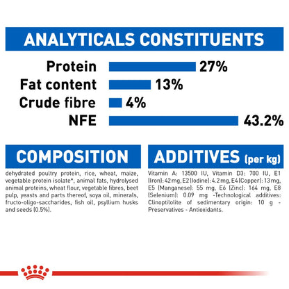 Royal Canin Adult Indoor