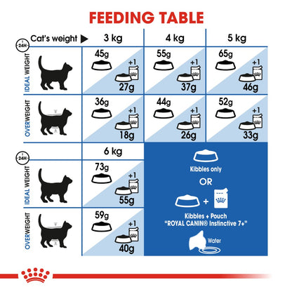 Royal Canin Adult Indoor 7+