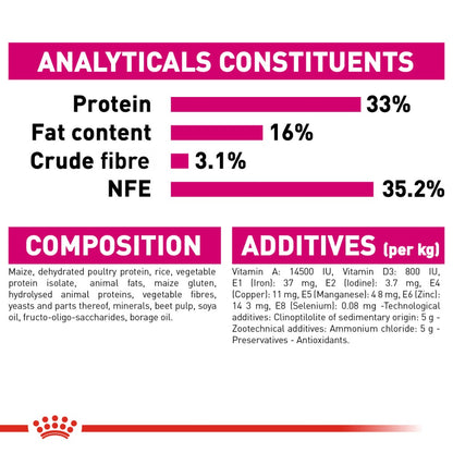 Royal Canin Adult Exigent Savour Sensation