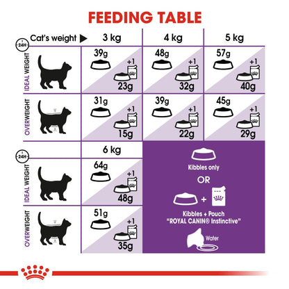Royal Canin Adult Sensible