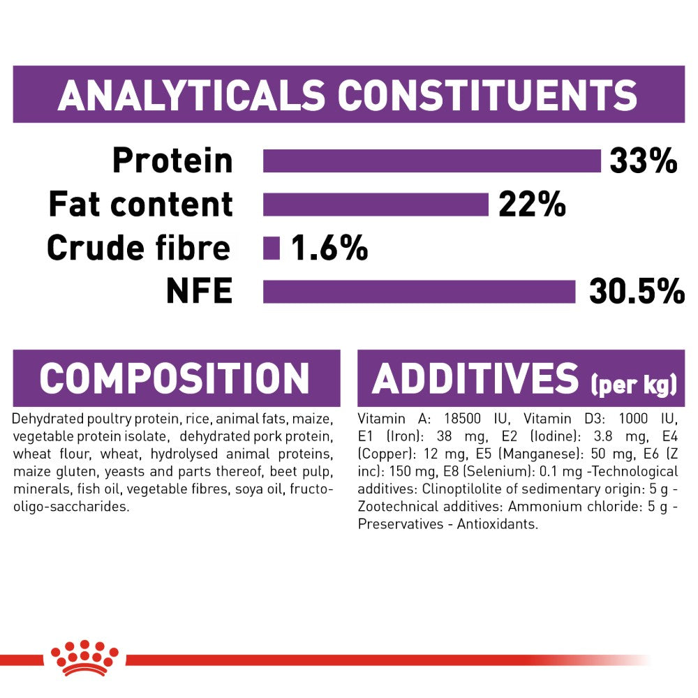 Royal Canin Adult Sensible