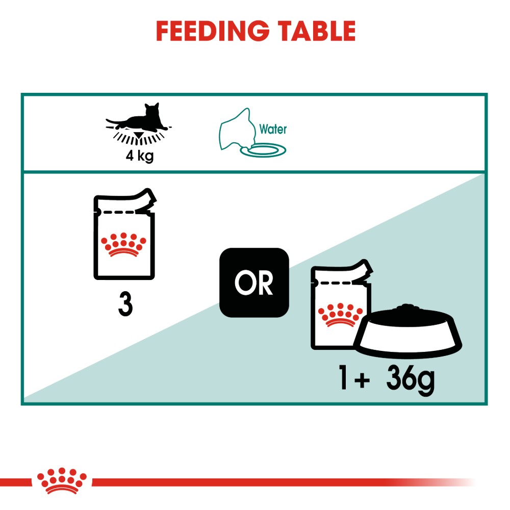 Royal Canin Feline Instinctive 7+ Years in Gravy