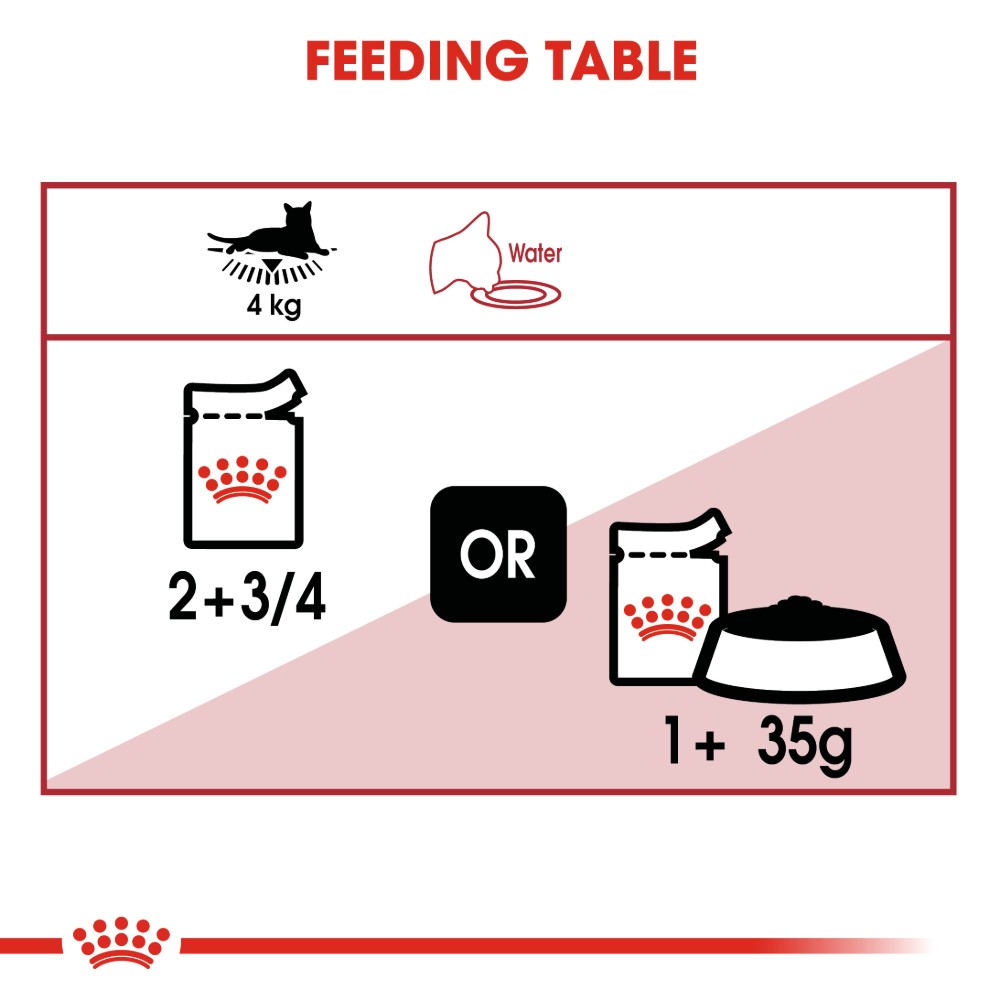 Royal Canin Adult Instinctive in Gravy