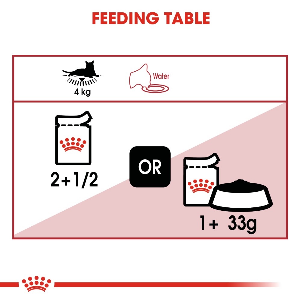 Royal Canin Adult Instinctive in Jelly