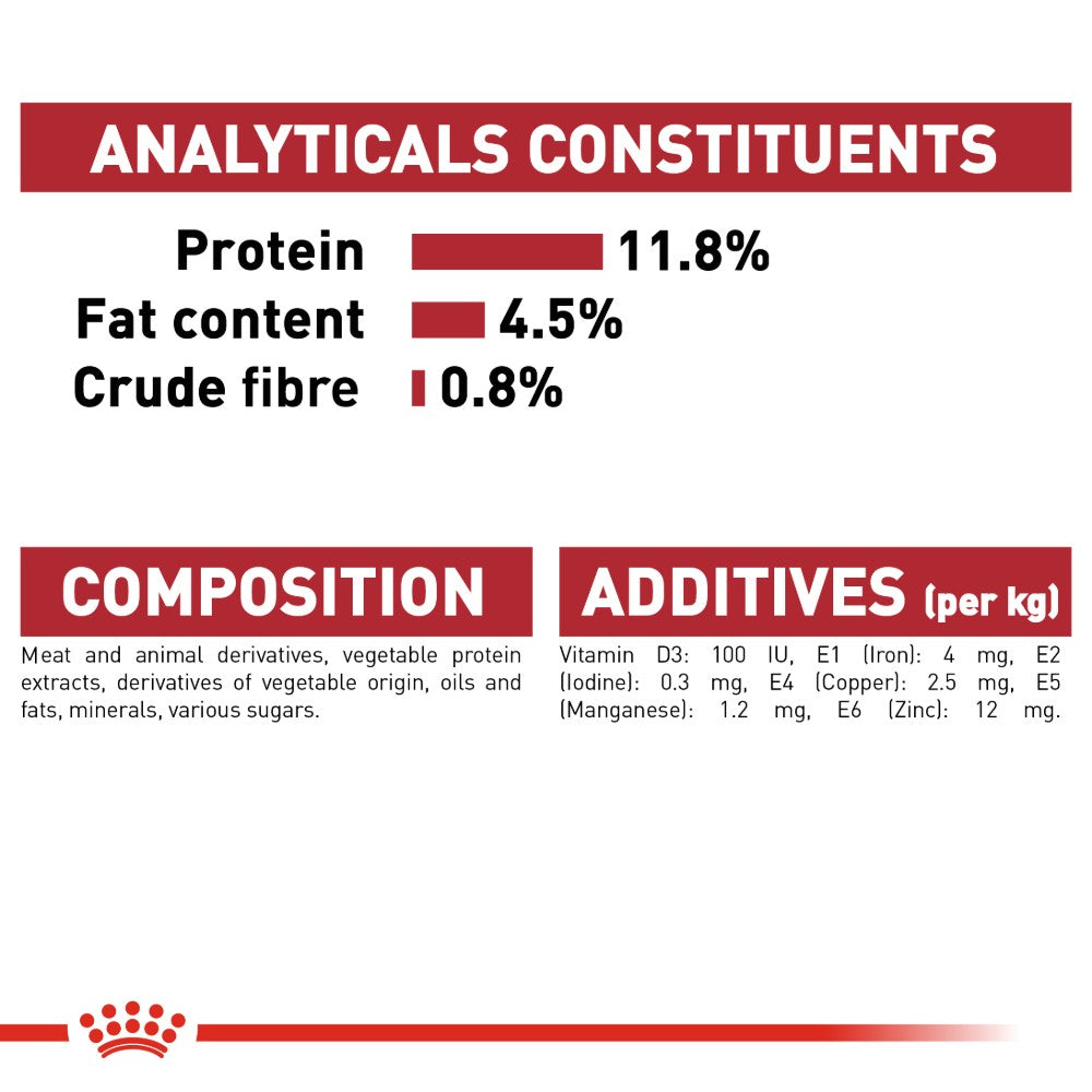 Royal Canin Adult Instinctive in Jelly