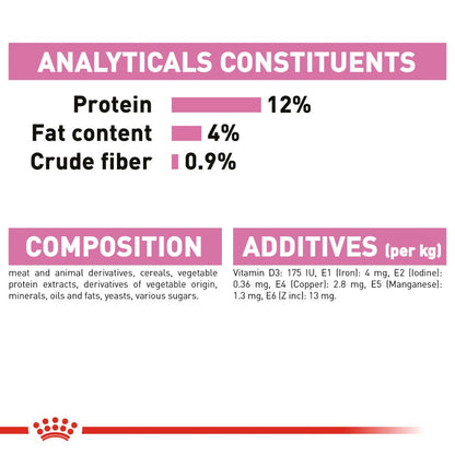 Royal Canin Kitten Instinctive in Gravy