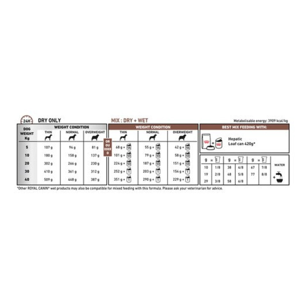 Royal Canin Veterinary Diet Hepatic