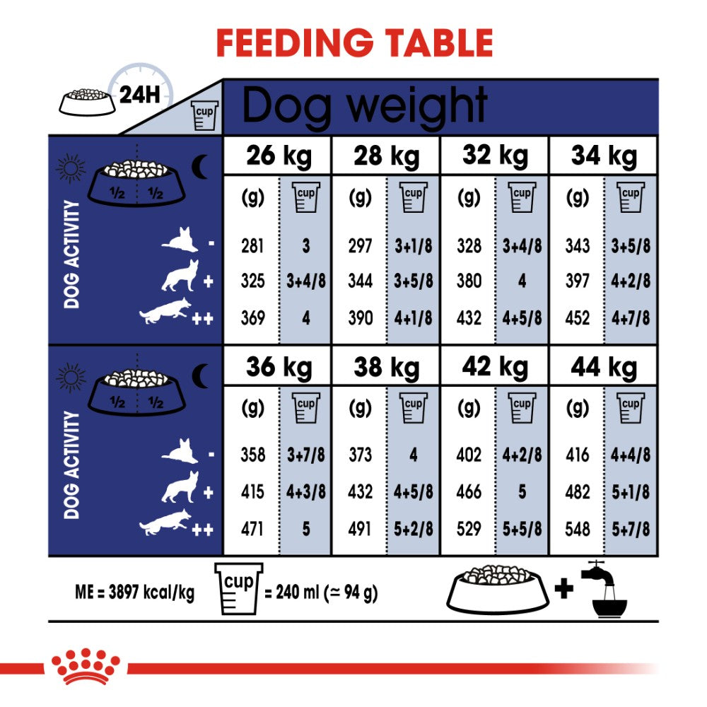 Royal Canin Maxi 5+ Years