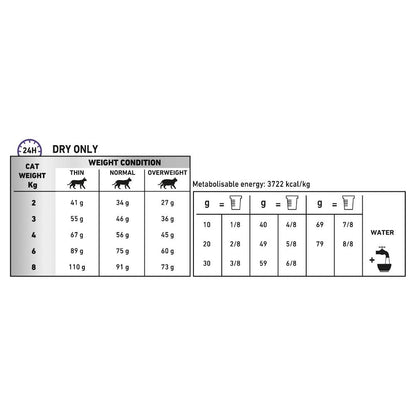 Royal Canin Veterinary Diet Feline Dental