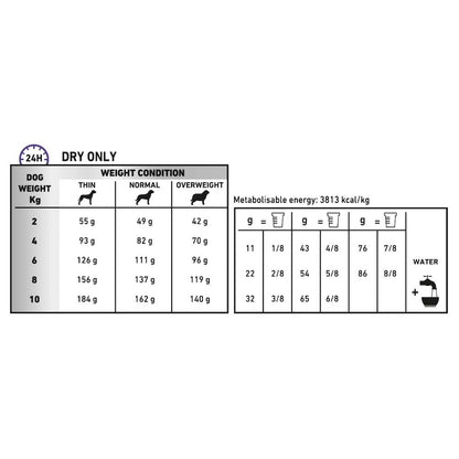 Royal Canin Veterinary Diet Canine Dental Small Breed