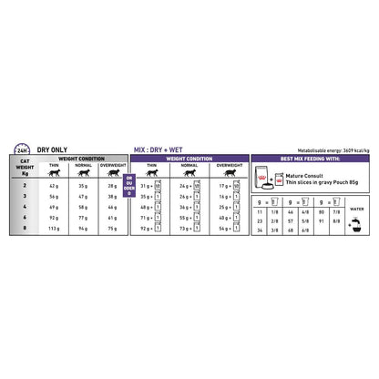 Royal Canin Veterinary Diet Feline Mature Consult