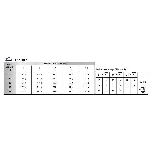 Royal Canin Veterinary Diet Mature Consult Large Dog
