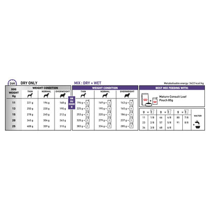 Royal Canin Veterinary Diet Mature Consult Medium Dog