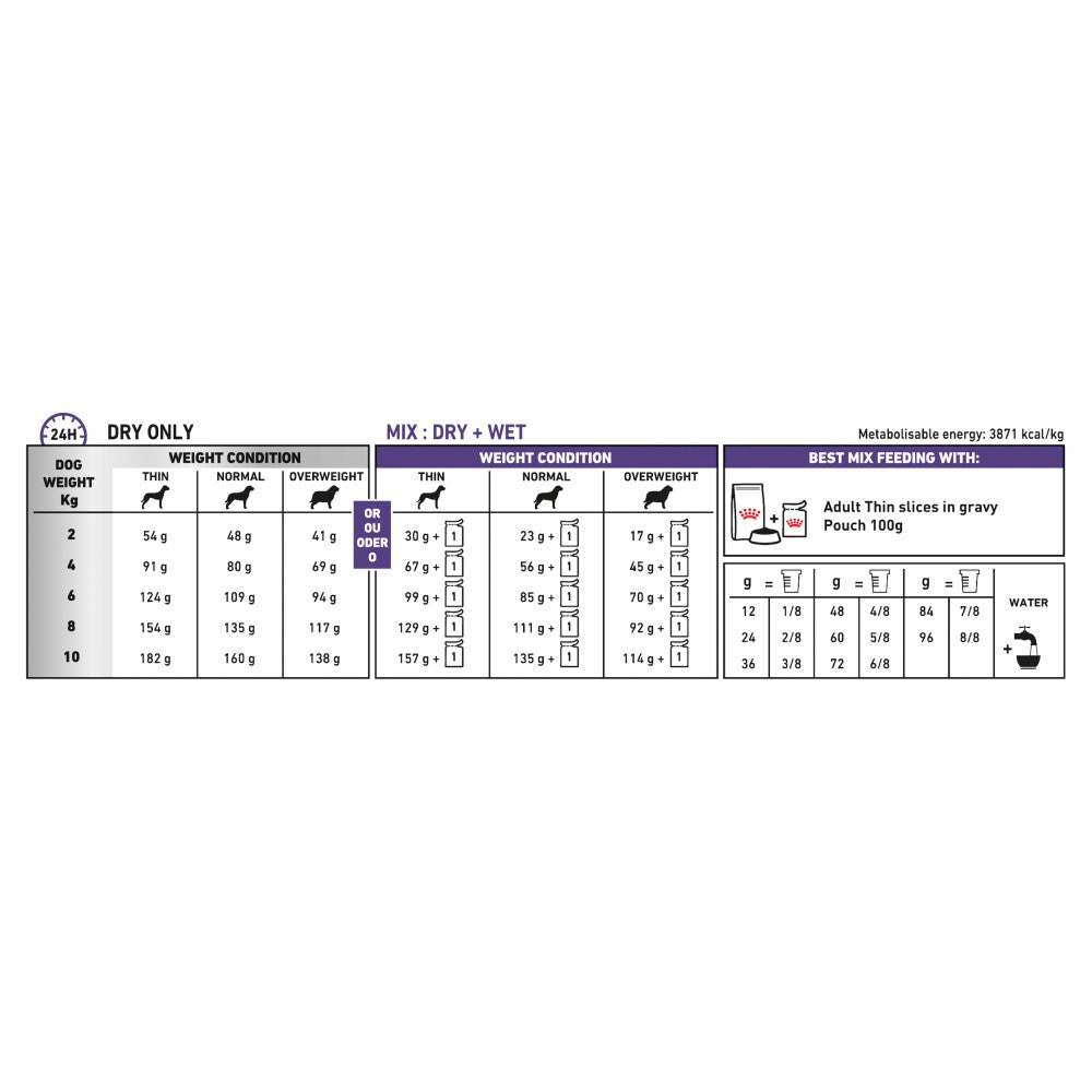 Royal Canin Veterinary Diet Mature Consult Small Dog