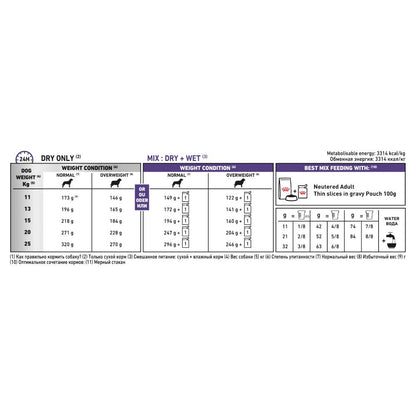 Royal Canin Veterinary Diet Canine Neutered Medium Adult