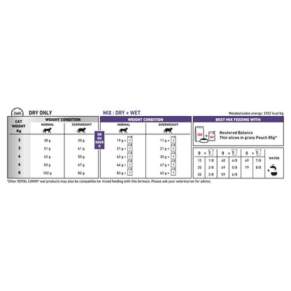 Royal Canin Veterinary Diet Feline Neutered Satiety Balance