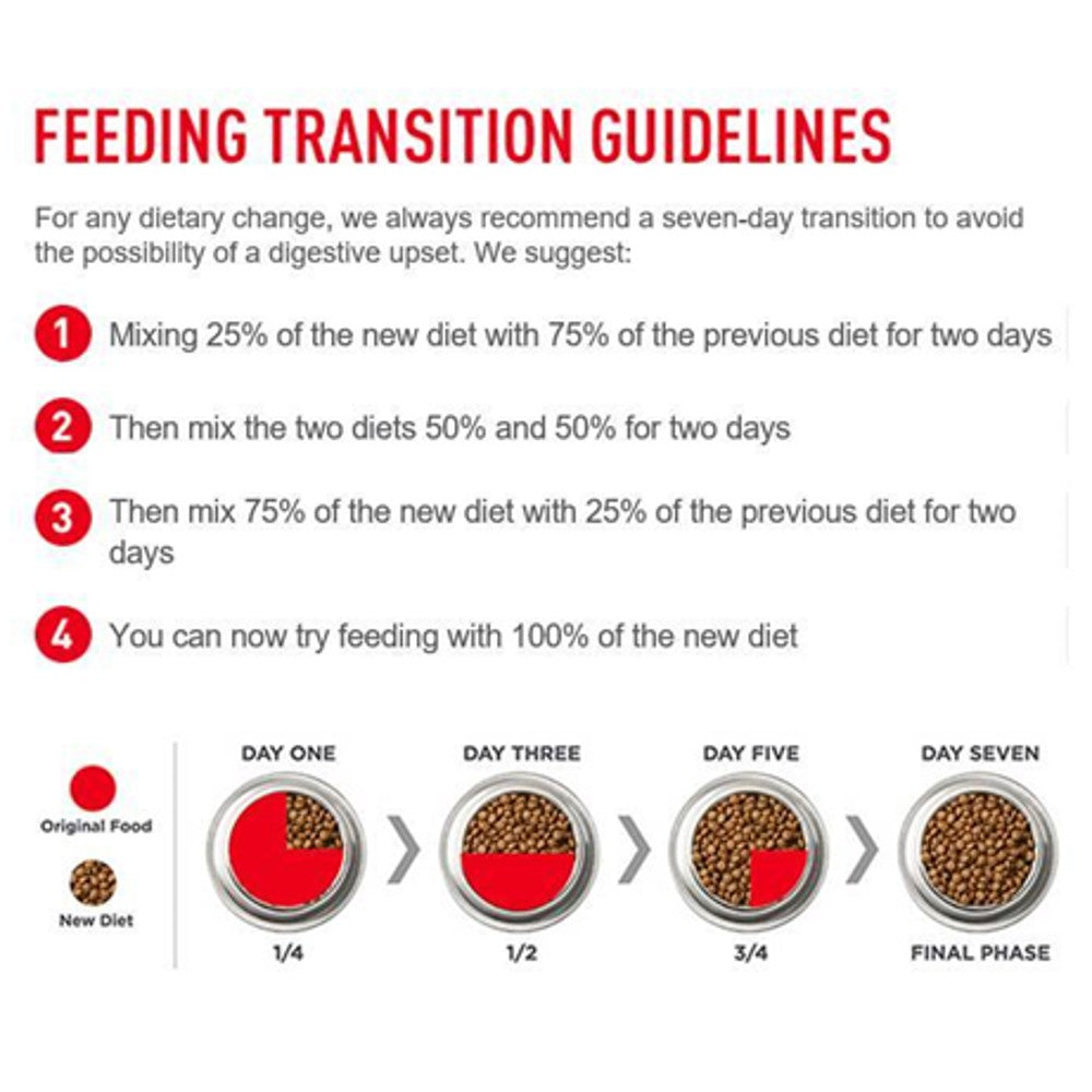 Royal Canin Veterinary Diet Feline Neutered Satiety Balance