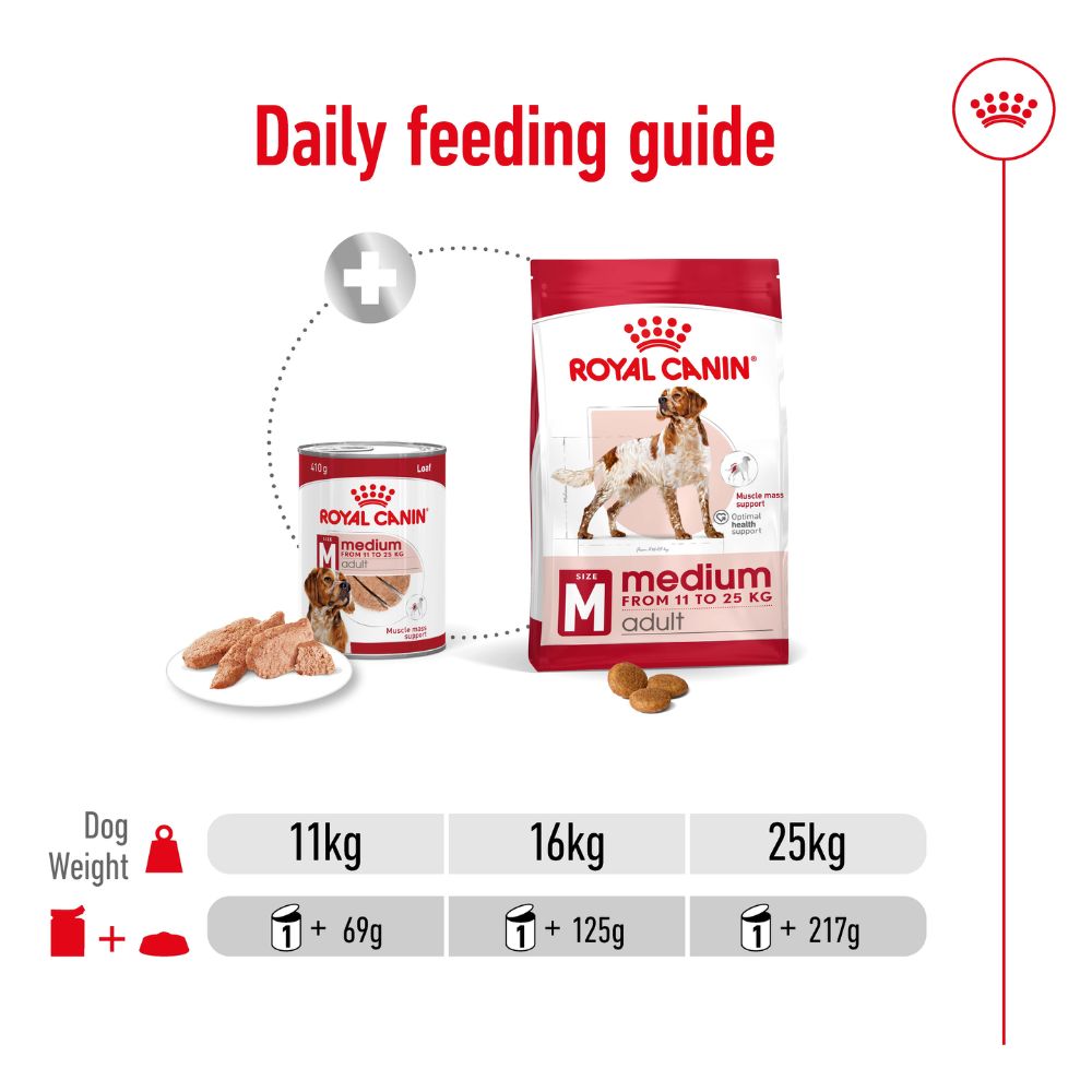 Royal Canin Medium Adult Loaf Cans