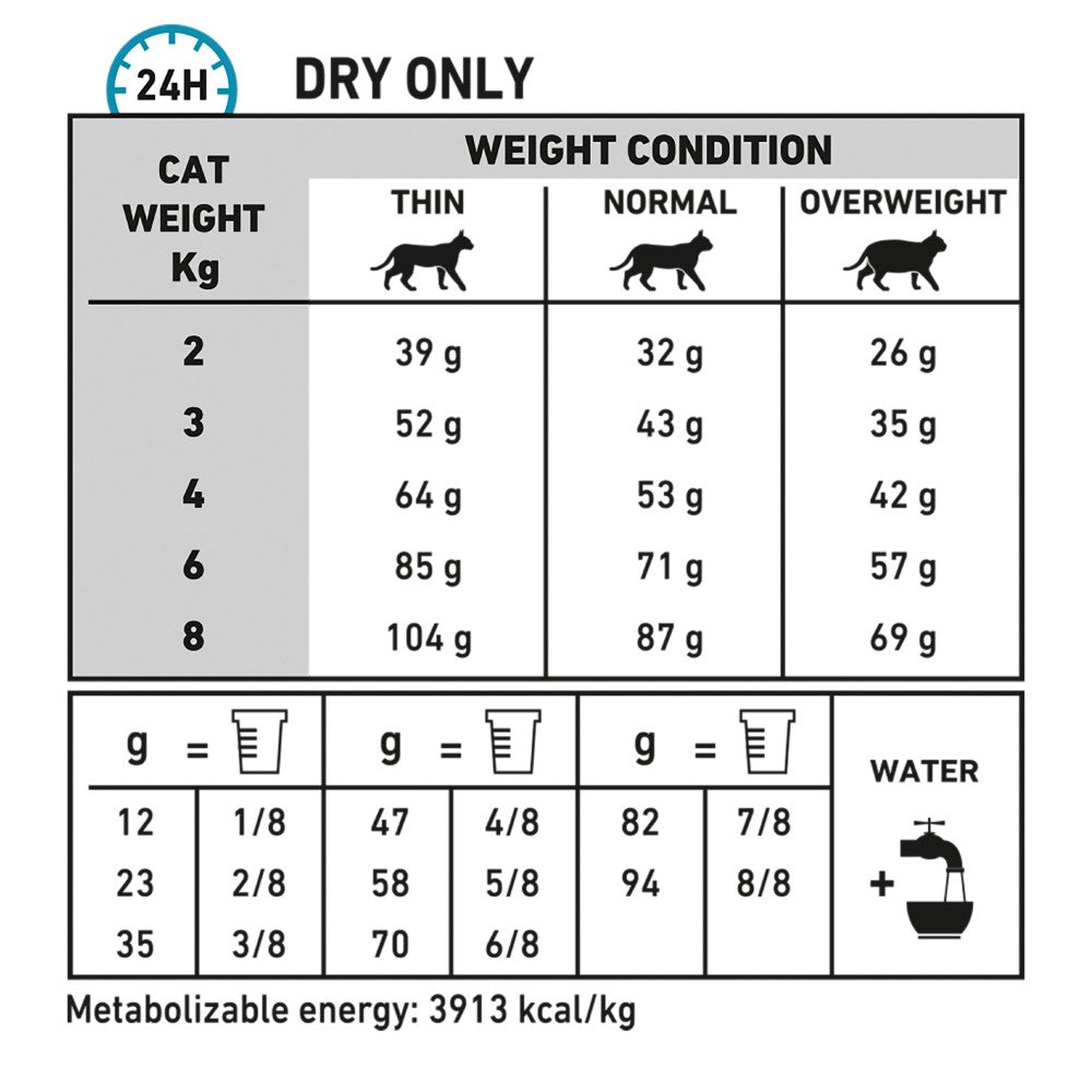 Royal Canin Veterinary Diet Feline Anallergenic