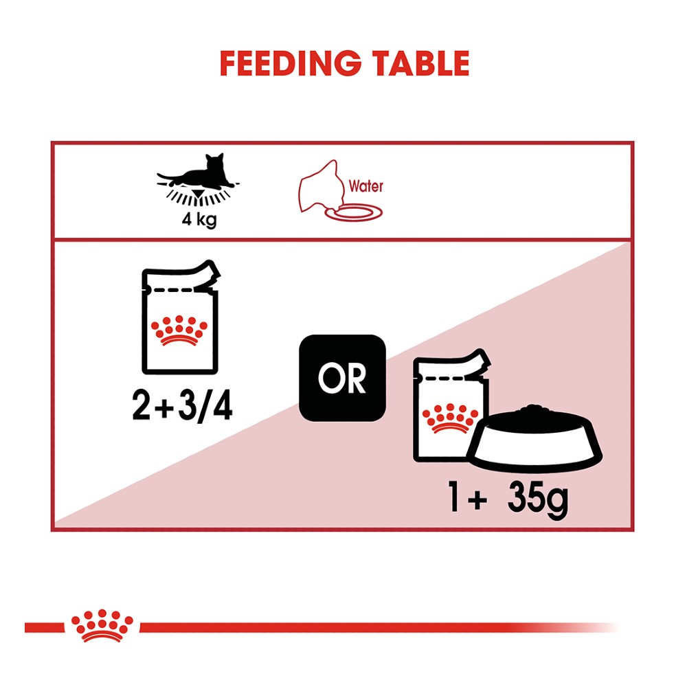 Royal Canin Adult Instinctive Loaf