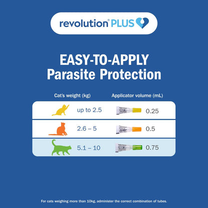 Revolution Plus Large Cat 5.1-10kg