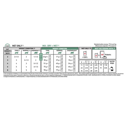 Royal Canin Veterinary Diet Feline Diabetic Pouches