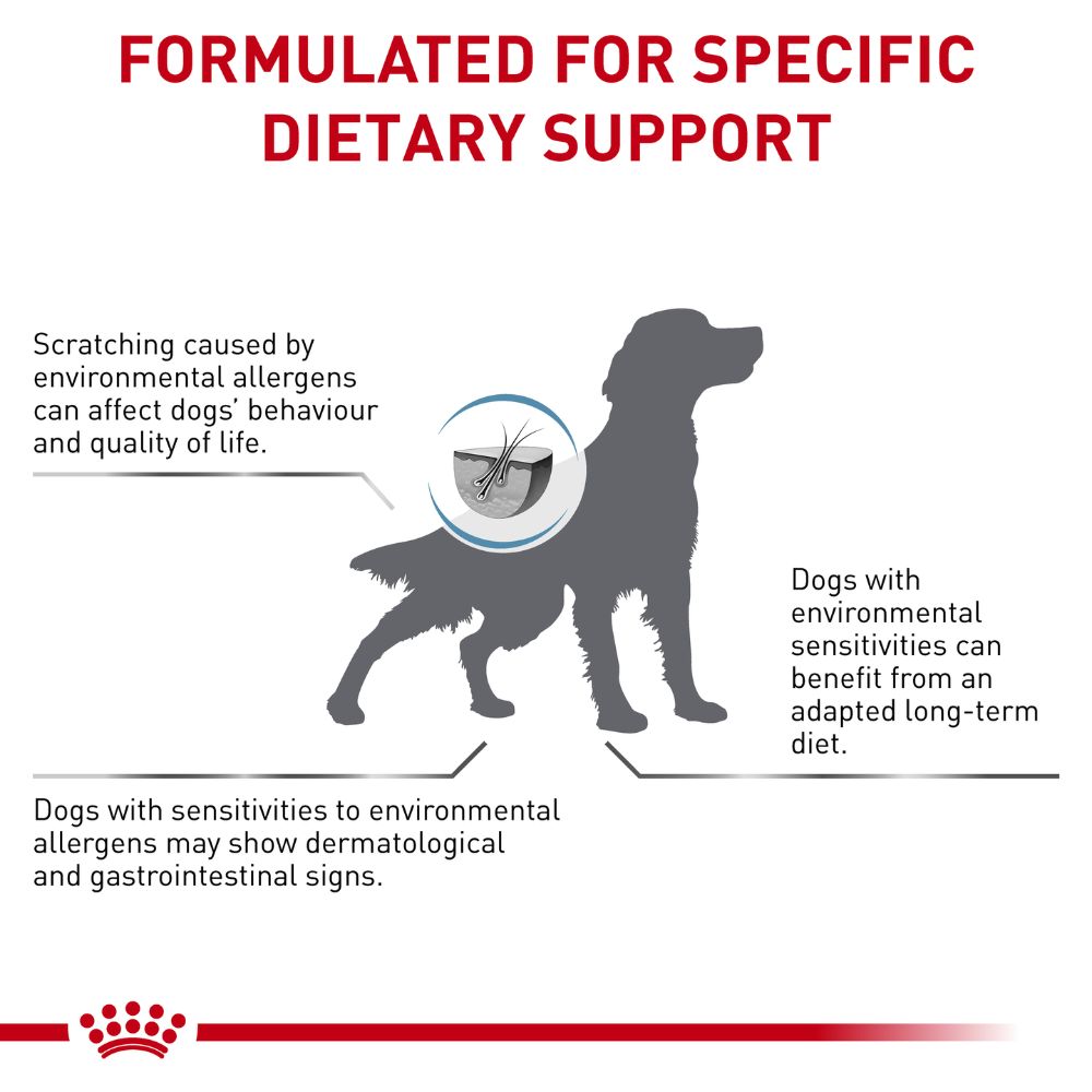 Royal Canin Veterinary Diet Canine Skintopic Small Breed