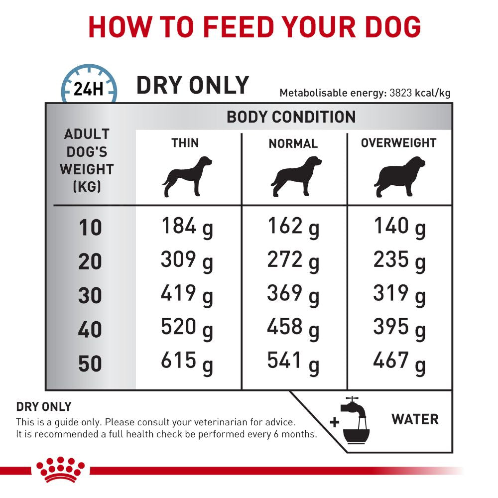 Royal Canin Veterinary Diet Canine Skintopic