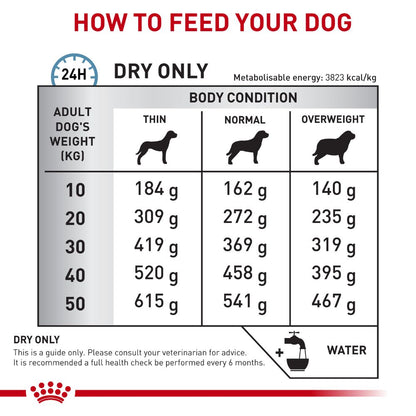Royal Canin Veterinary Diet Canine Skintopic